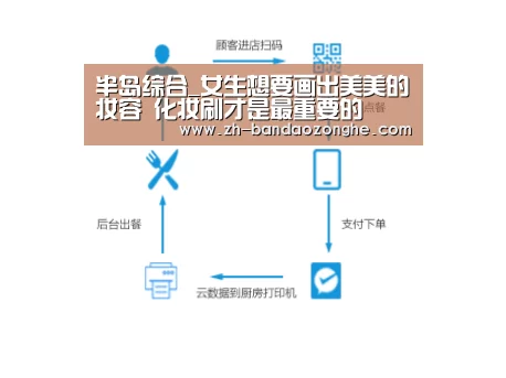 半岛综合_女生想要画出美美的妆容 化妆刷才是最重要的(图1) 半岛综合